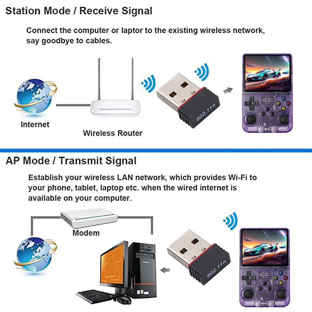 For R36S WiFi Receiver & Type-C OTG Adaptor RTL8188FTV Retro Gaming Handheld Accessories