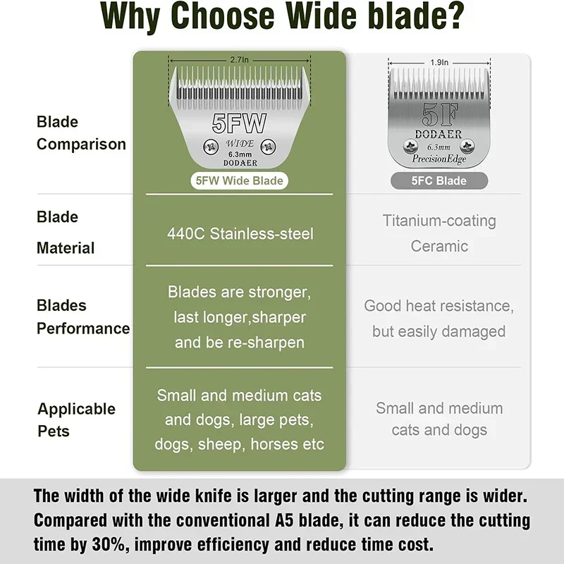 Pet Dog Cat Grooming Detachable Ceramic Blade Compatible with Most Andis /Oster A5 & Classic 76 /Wahl KM10 Series Animal Clipper - view 5