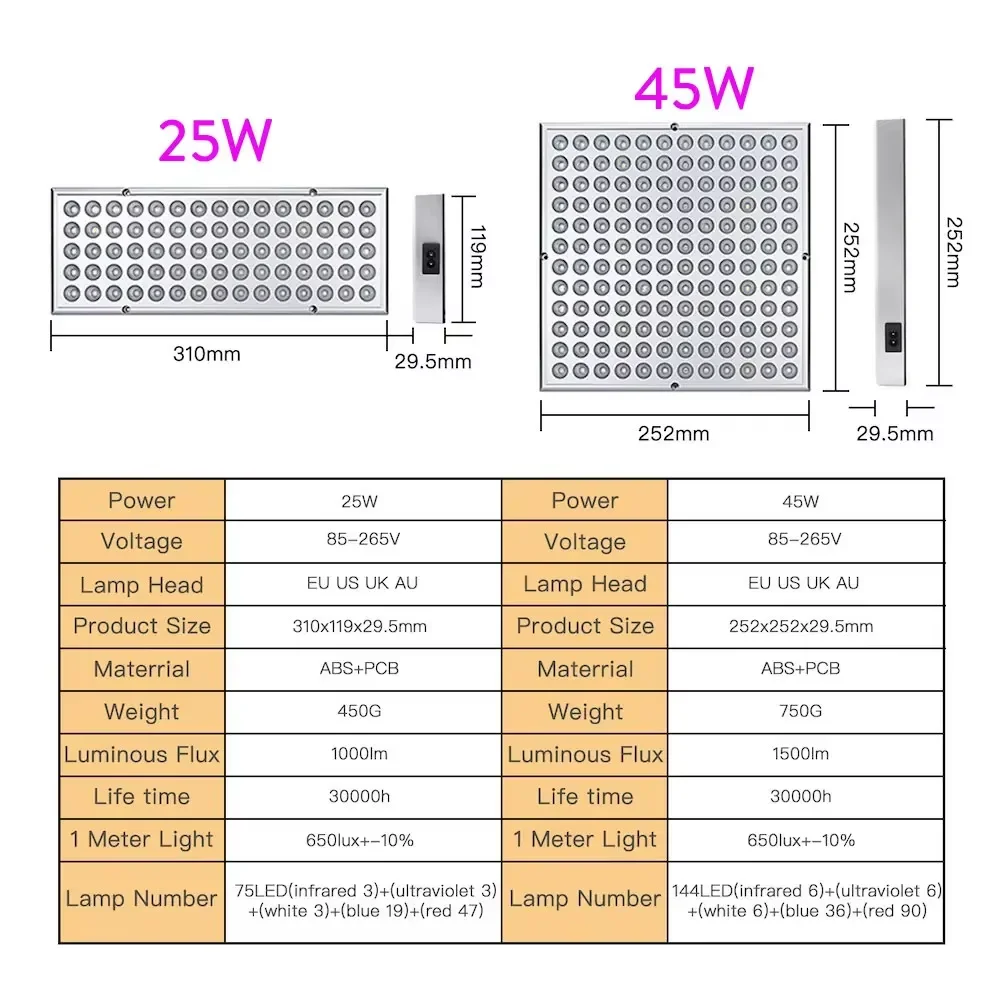 25W 45W Full Spectrum Growing Lamps Growth Light Plant Fill Lights Greenhouse Cultivation Plants Flowers Fruits EU US Plug