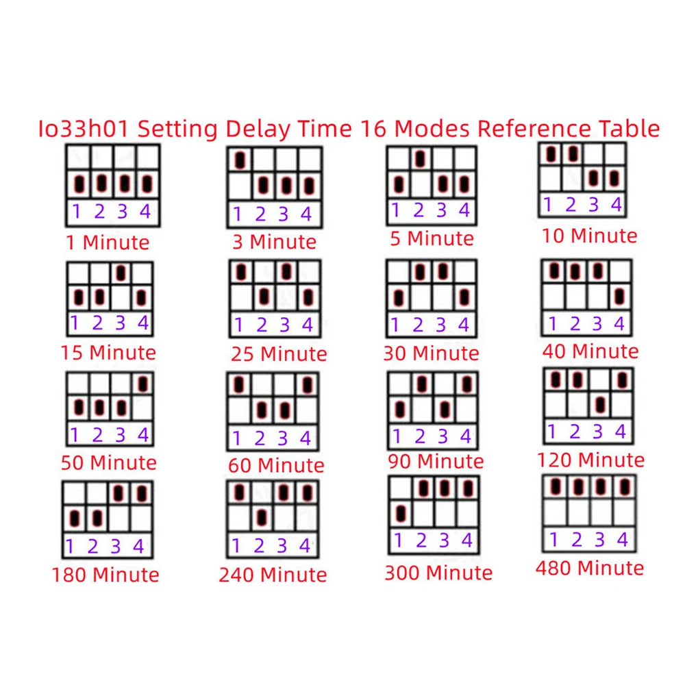 1-480Min Timer disconnessione regolabile Controller di ritardo AC 110V 220V ritardo di accensione interruttore relè di spegnimento AC 220V 7A uscita