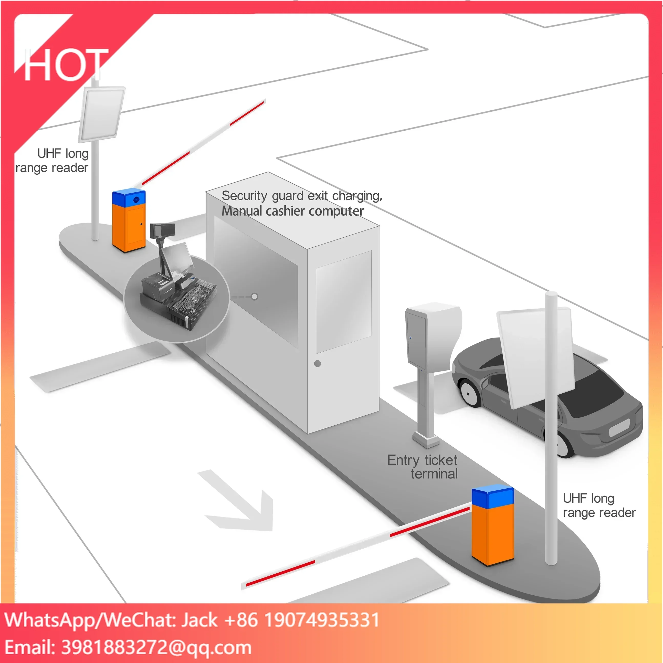 Barcode Ticket /RFID Card Parking System Management