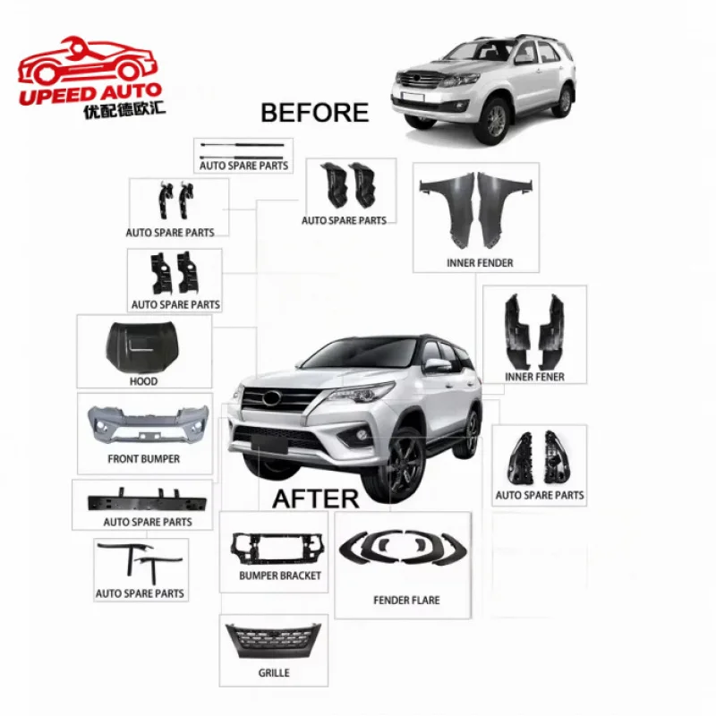 

Suitable for Hot Sale Pick-up Car Grills Bodykit 2012 Upgrade Fortuner TRD 2016
