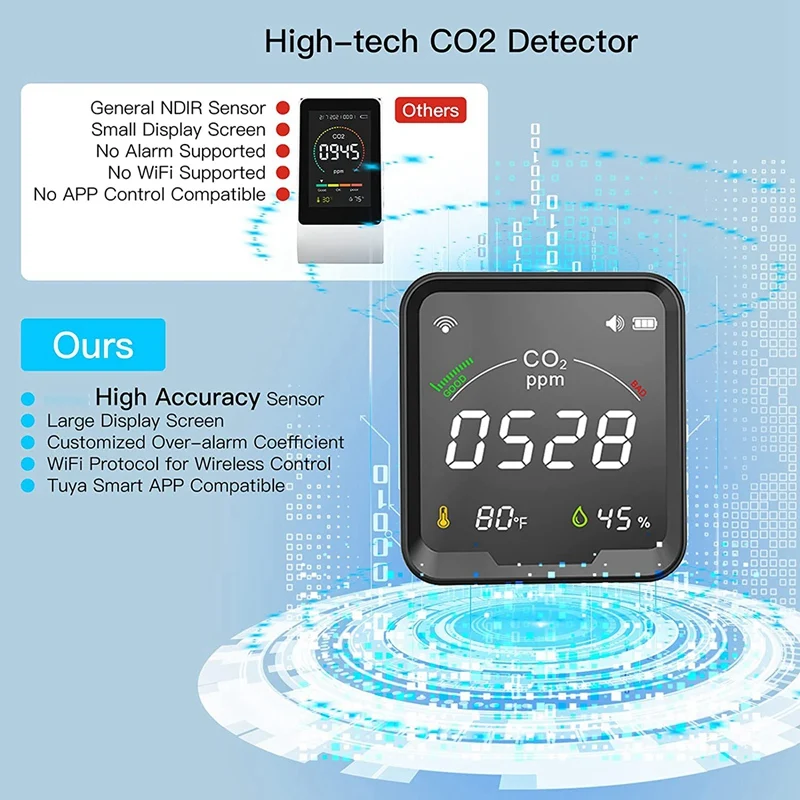 Imagem -04 - Detector de Co2 Monitor Interno da Qualidade do ar Detector de Dióxido de Carbono do Sensor de Ndir Verificador de ar da Umidade da Temperatura