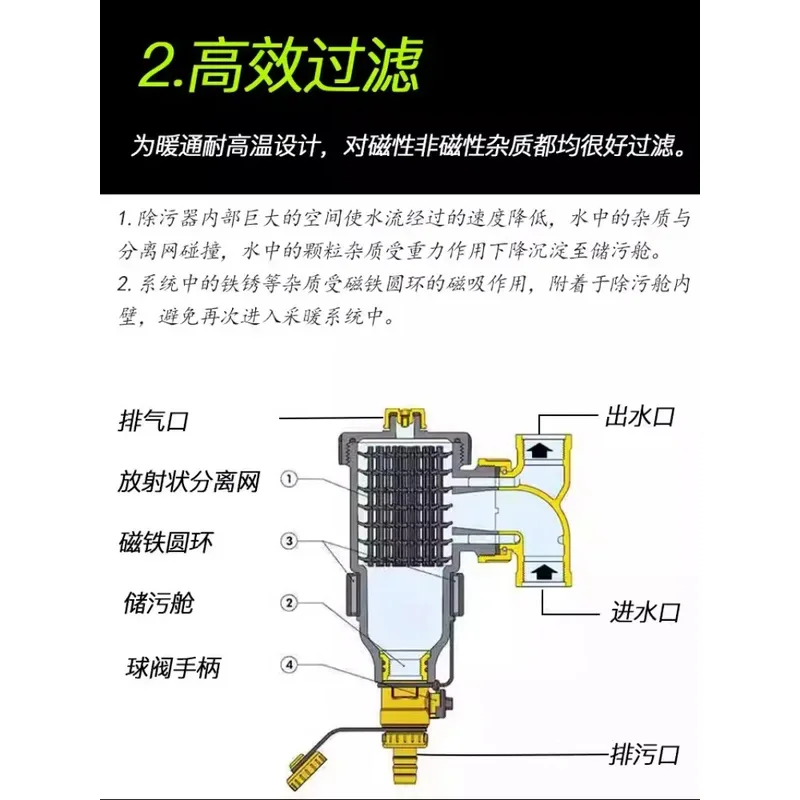 Magnetic FilterSeparator Boilers For Hydronic Underfloor Heating Boiler System