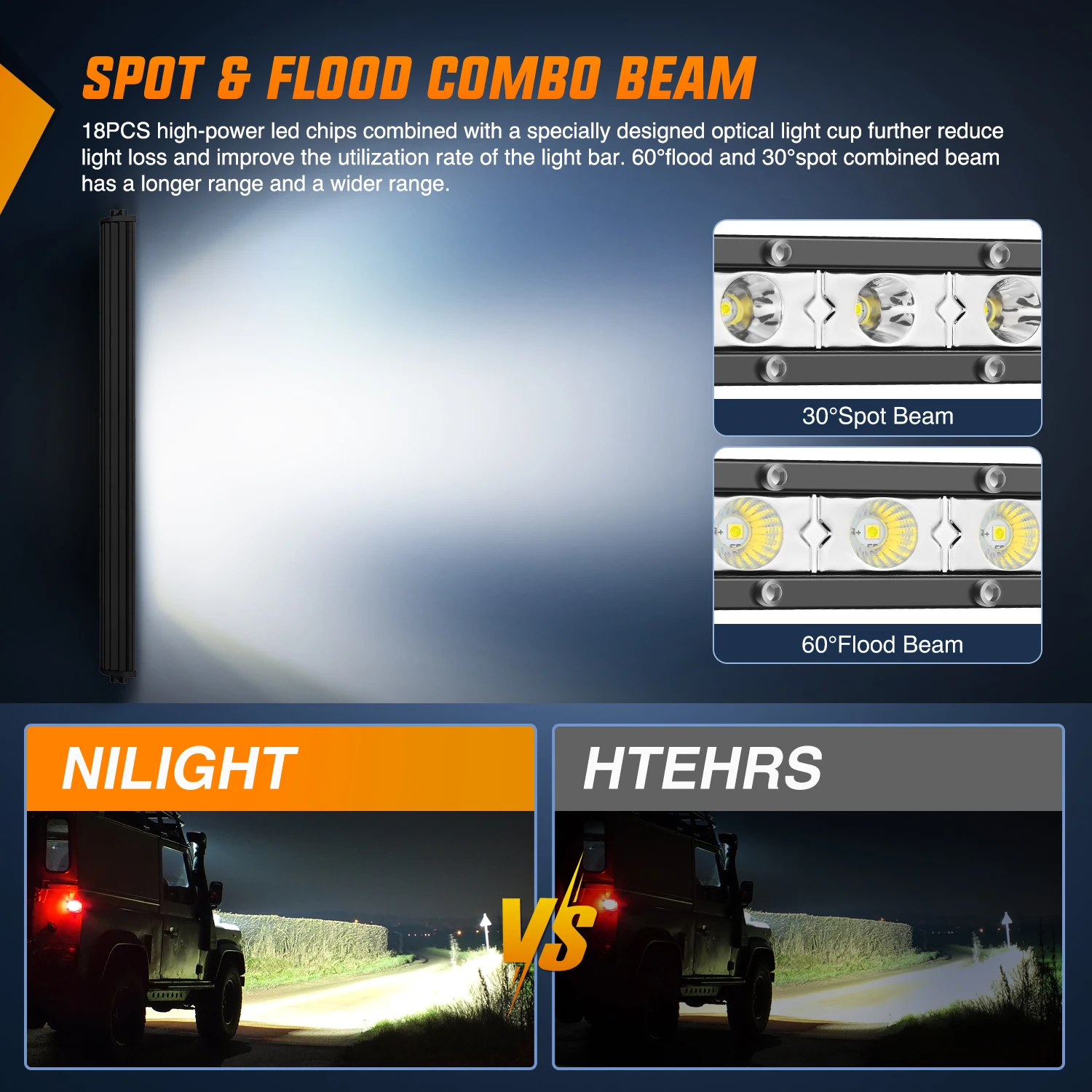 Nilight Single Row LED Light Bar Ultra-Slim Spot Flood Combo Beam Pod 20 Inch 54W Fog Driving Work Roof Bumper Lighting for Offroad 4x4 Trucks SUV ATV UTV view 6
