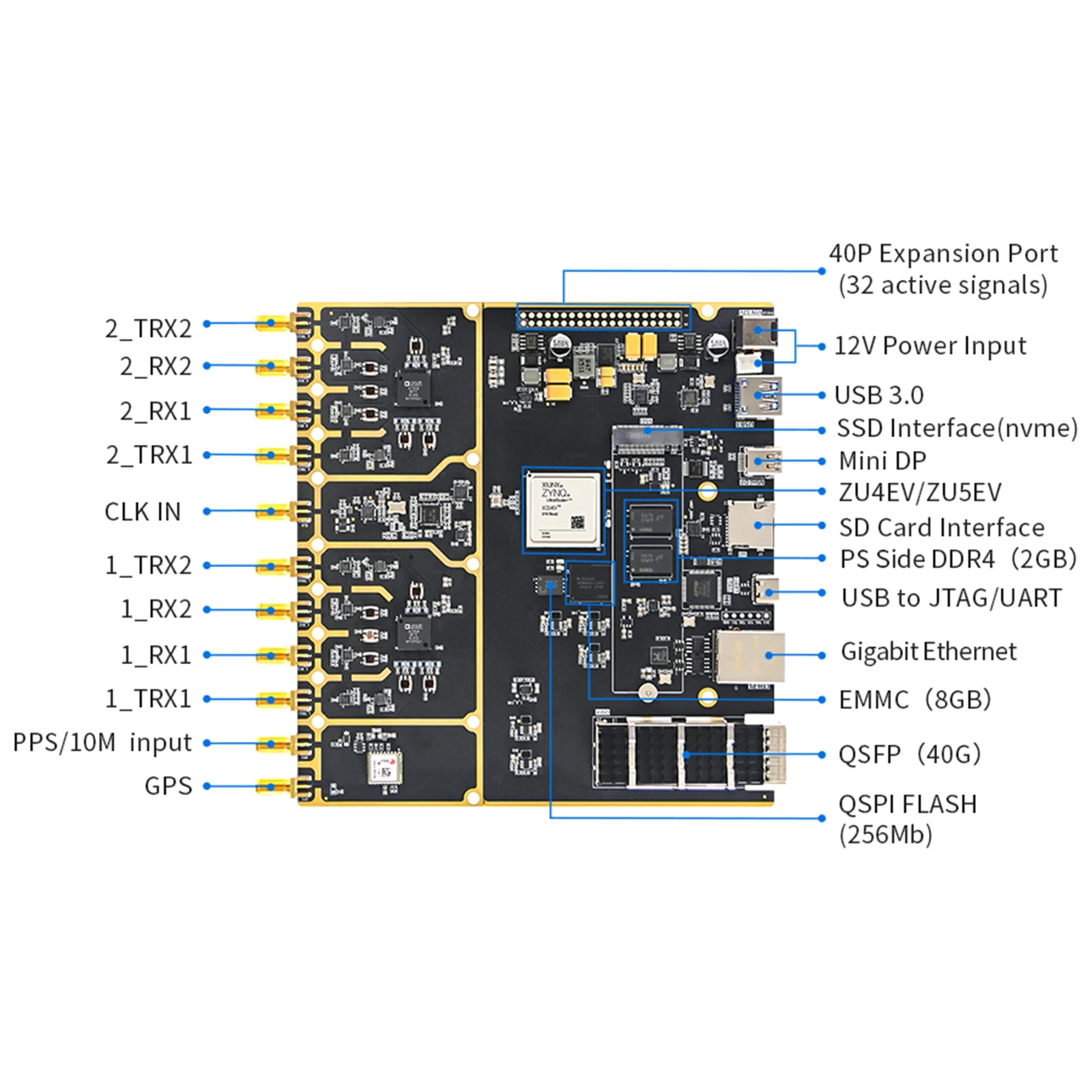 Puzhi PZSDR P401D/P501D Software Defined Radio ADI RF 4TX4RX AD9361 OpenWiFi Pluto Xilinx ZYNQ UltraScale+ XCZU4EV XCZU5EV Demo