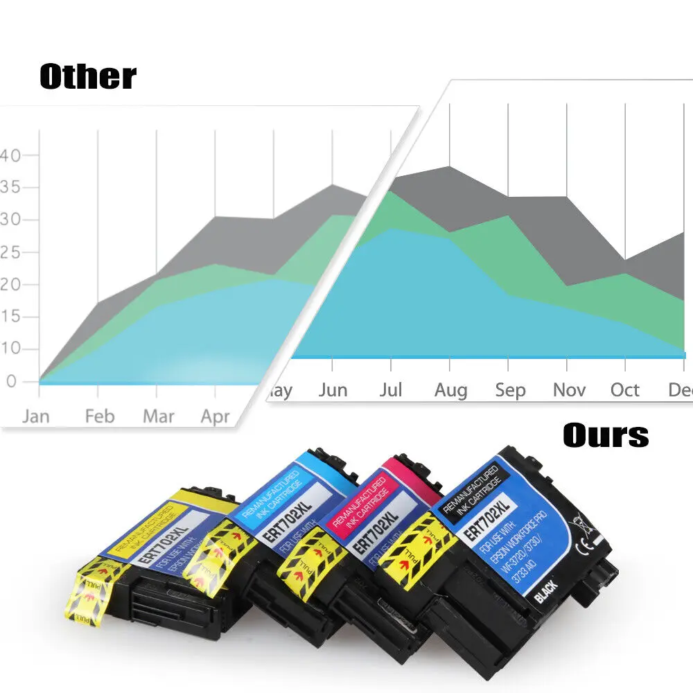 Multiple T702XL T702-XL Ink Cartridge for 702 Workforce Pro WF-3720 WF-3730 3733