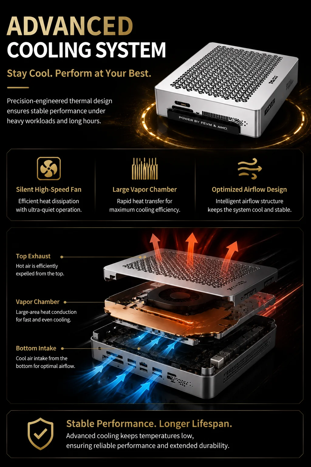 SZBOX FEVM FAEX1 AMD Ryzen AI MAX+ 395 AI Mini PC Windows 11 LPDDR5 128GB 2TB SSD WiFi7 BT5.4 Dual USB4 Oculink High Performance