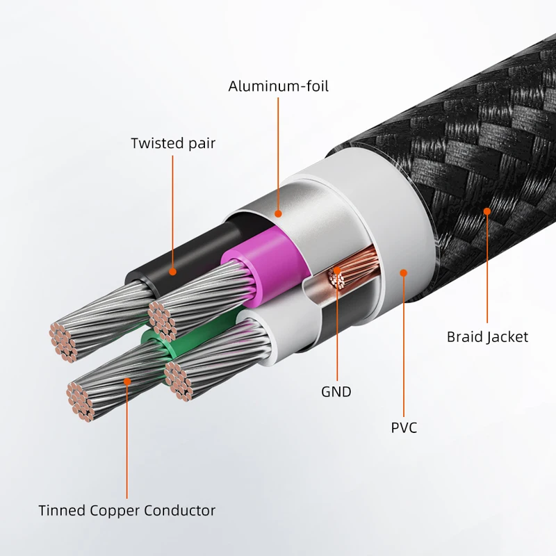 CABLETIME USB Printer Cable USB USB B Male to Type C Male USB 2.0 Cable 5Gbps High Speed Extension Printer Cable For Canon HP