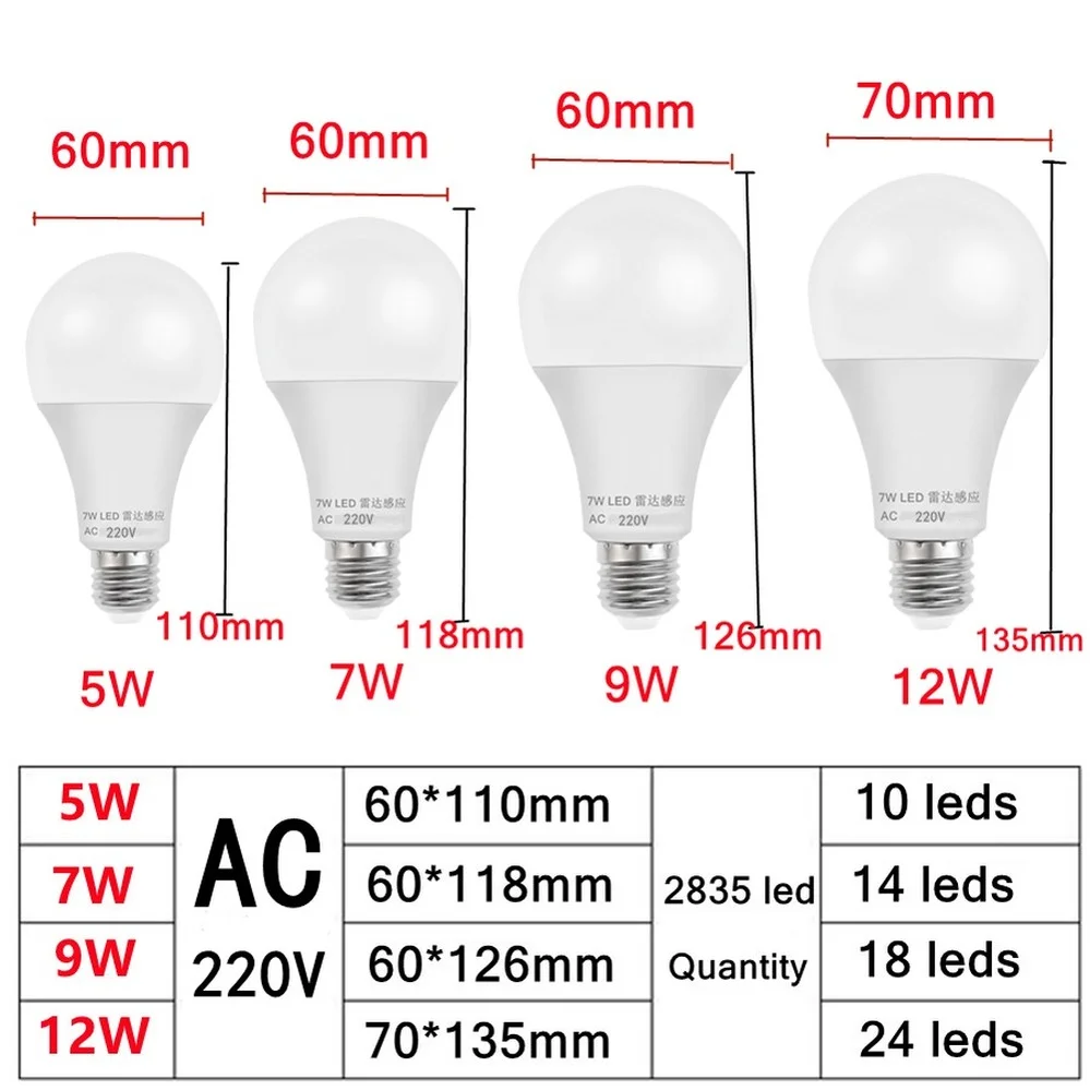 Ampoule LED à détecteur de mouvement intelligent, 5W 7W 9W 12W 220V, radar à micro-ondes