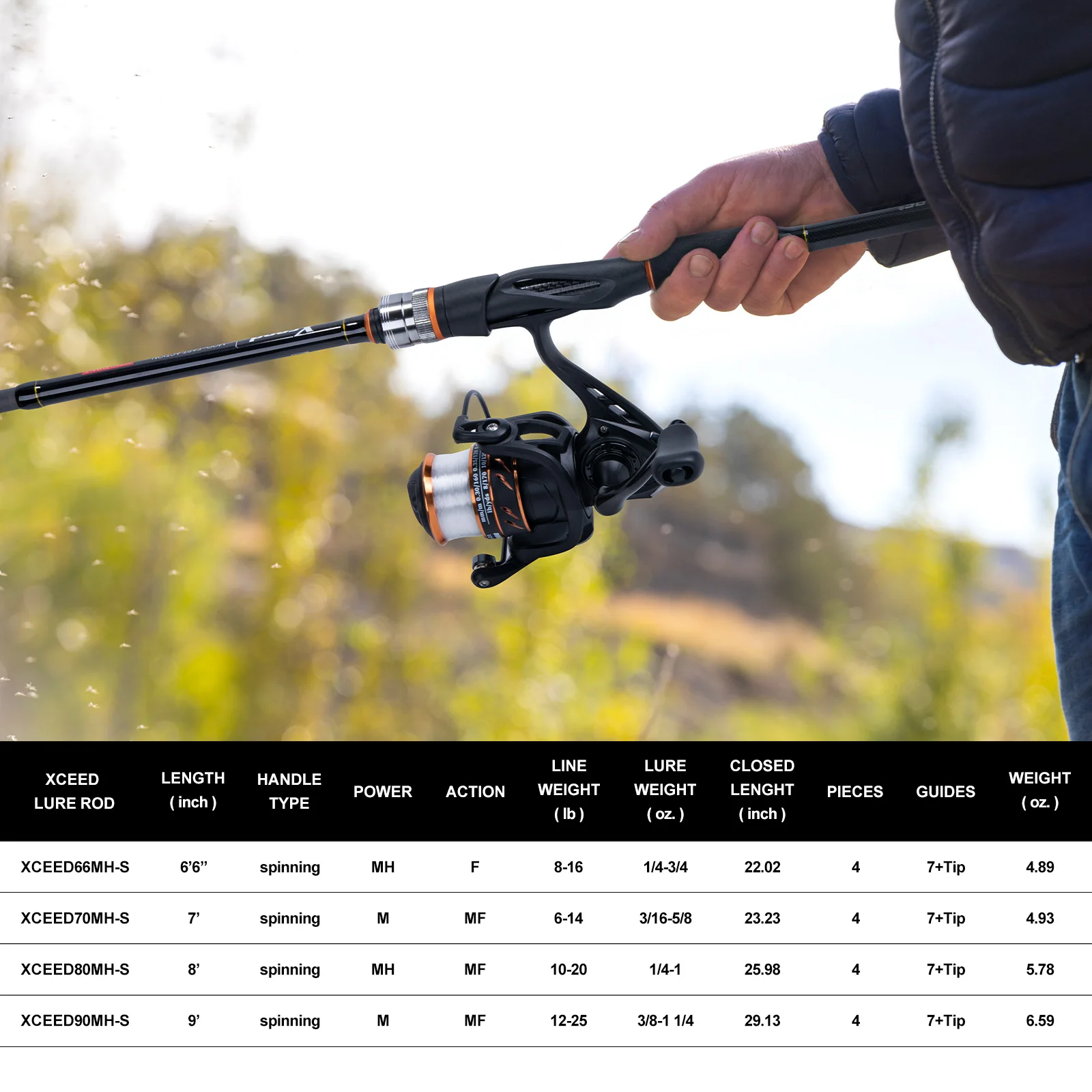 Goture All-in-One Fishing Kit 4-Piece Spinning Rod 9+1BB Reel with 66pcs Lures Waterproof Travel Case for Freshwater Saltwater