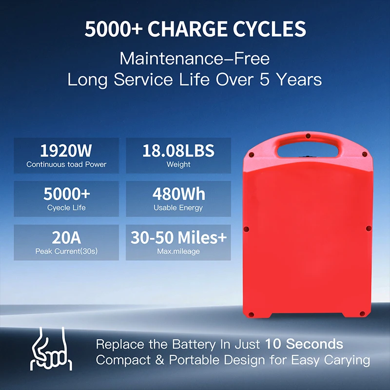 

48V 20Ah LiFePO4 Battery for Electric pallet jack Heli/Jiali DC20 CBD18/20J-LI3 Lithium Battery