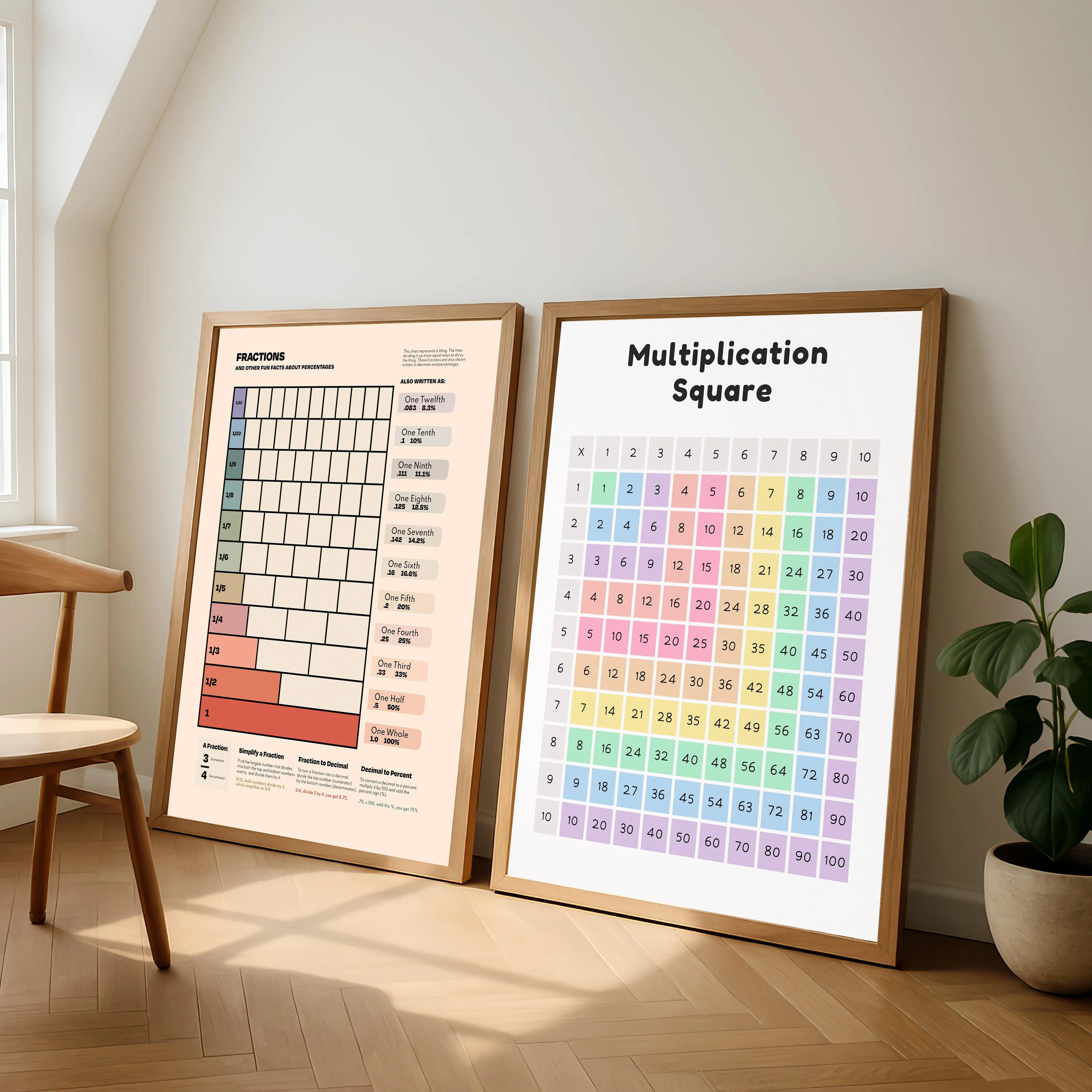 Educational Math Memory Aid Chart Posters Addition Subtraction Multiplication Division Prints Canvas Wall Art Picture Home Decor