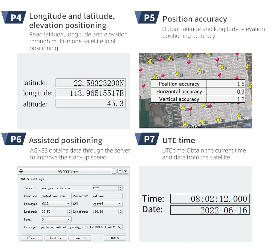 Yahboom GPS-Modul-Empfänger mit Antenne, hohe Empfindlichkeit, Navigation, Satellitenpositionierung für Drohnen, ROS-Roboter, Elektronik-Kit – Detail 18