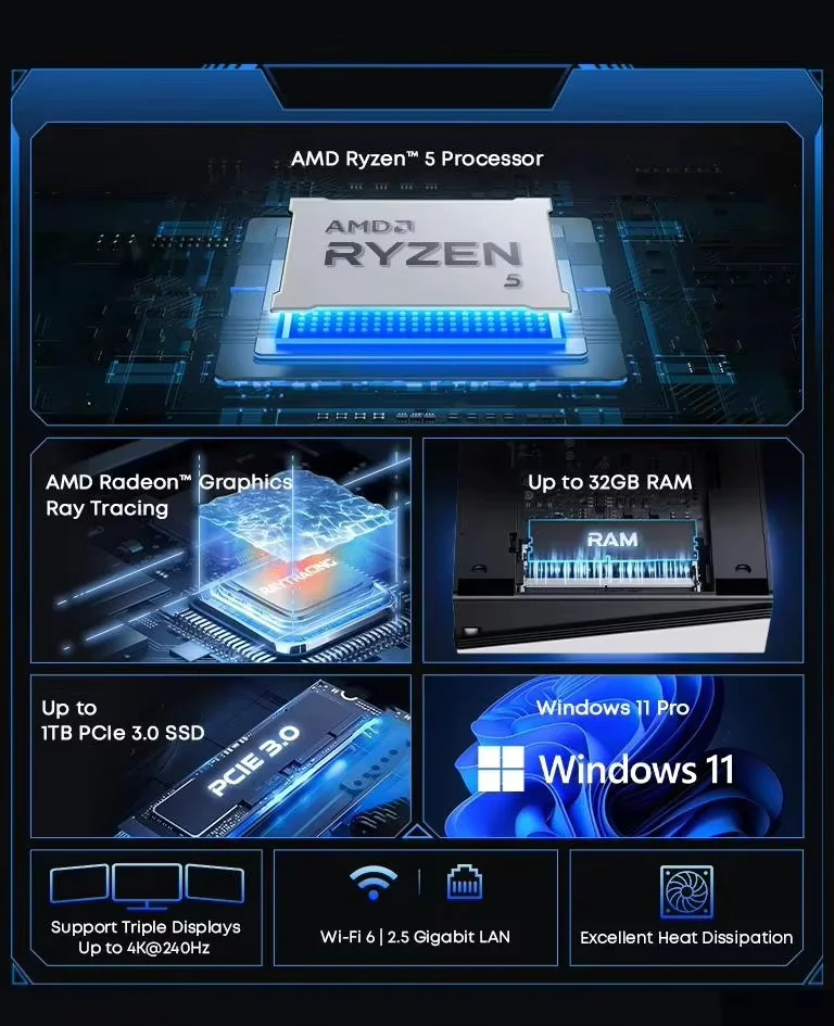 CHUWI UBox Mini PC AMD Ryzen R5-7430U 6 núcleos 12 hilos 16GB DDR4 512GB SSD computadora de escritorio PC Windows 11 Wi-Fi 6 BT 5,2