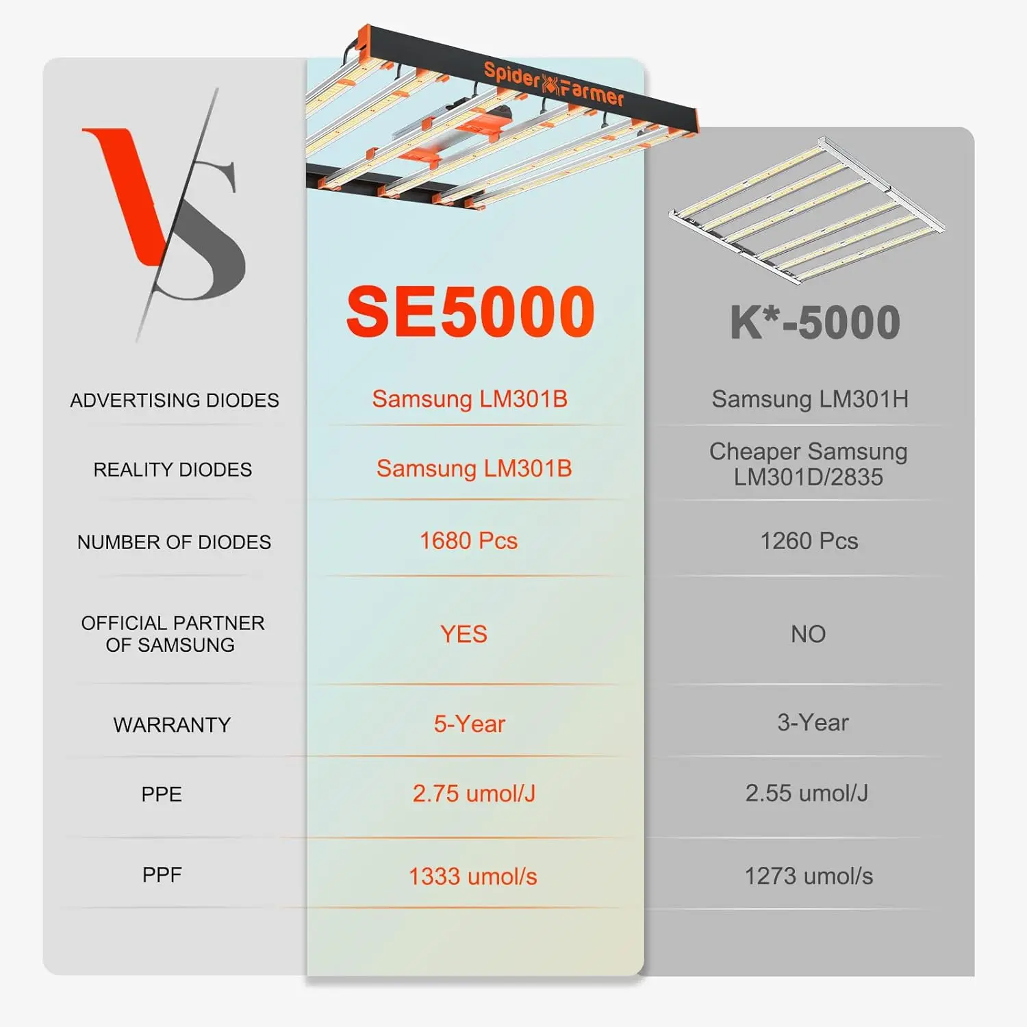 Oświetlenie LED do uprawy 480 W 1680 szt. Diody Samsung LM301B Pełne spektrum Ściemnialny łańcuszek stokrotki