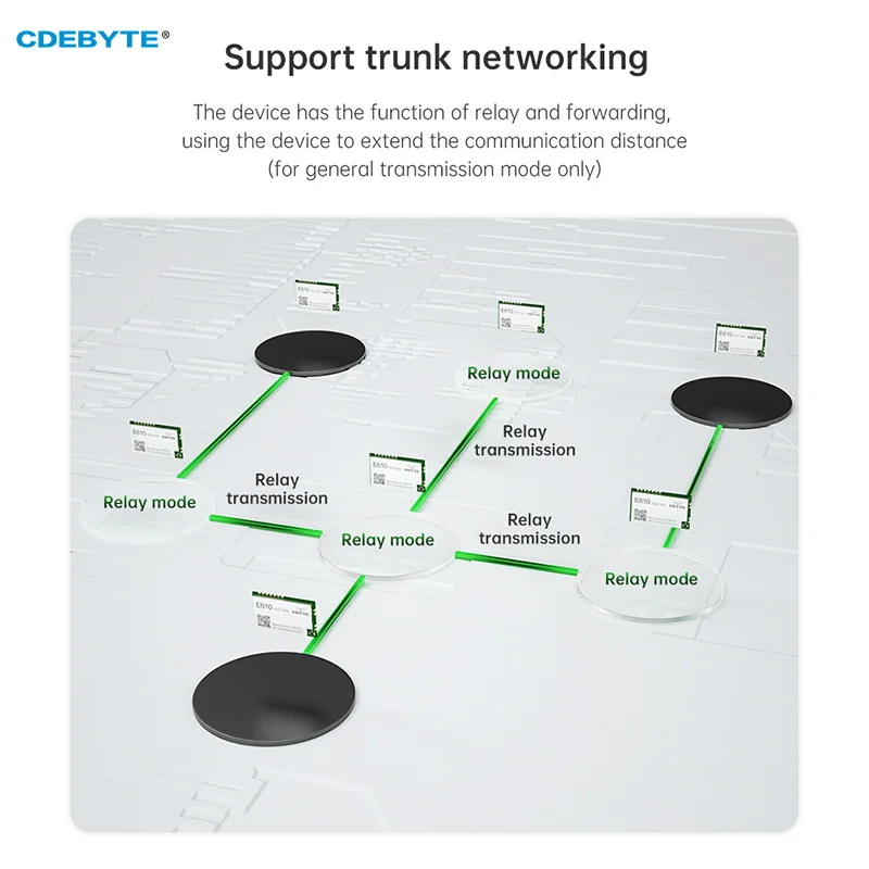 Wireless Modul 433MHz CDEBYTE E610-433T30S High-Speed Kontinuierliche Übertragung 30dBm Niedrigen Latenz Hohe Luft Geschwindigkeit IPEX SMD Modul