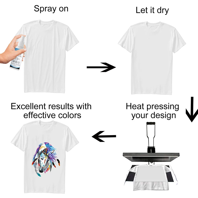 Sublimation Coating Spray Suitable For transfer printing Cotton Materials Such as Clothes All Fabric Quick-drying Spray