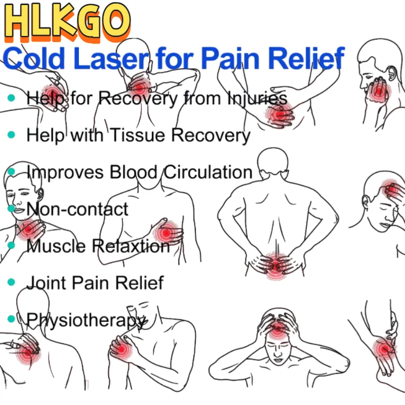 

1055mW High Power Low Level Laser Device 650nm 808nm Dual Wavelength for Shoulder Joint Pain Relief Humans Pets