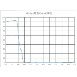 Dichroic Mirror 45 degrees 350-380 high transmittance 420-550 high reflection UV transmittance Visible 355nm high transmittance