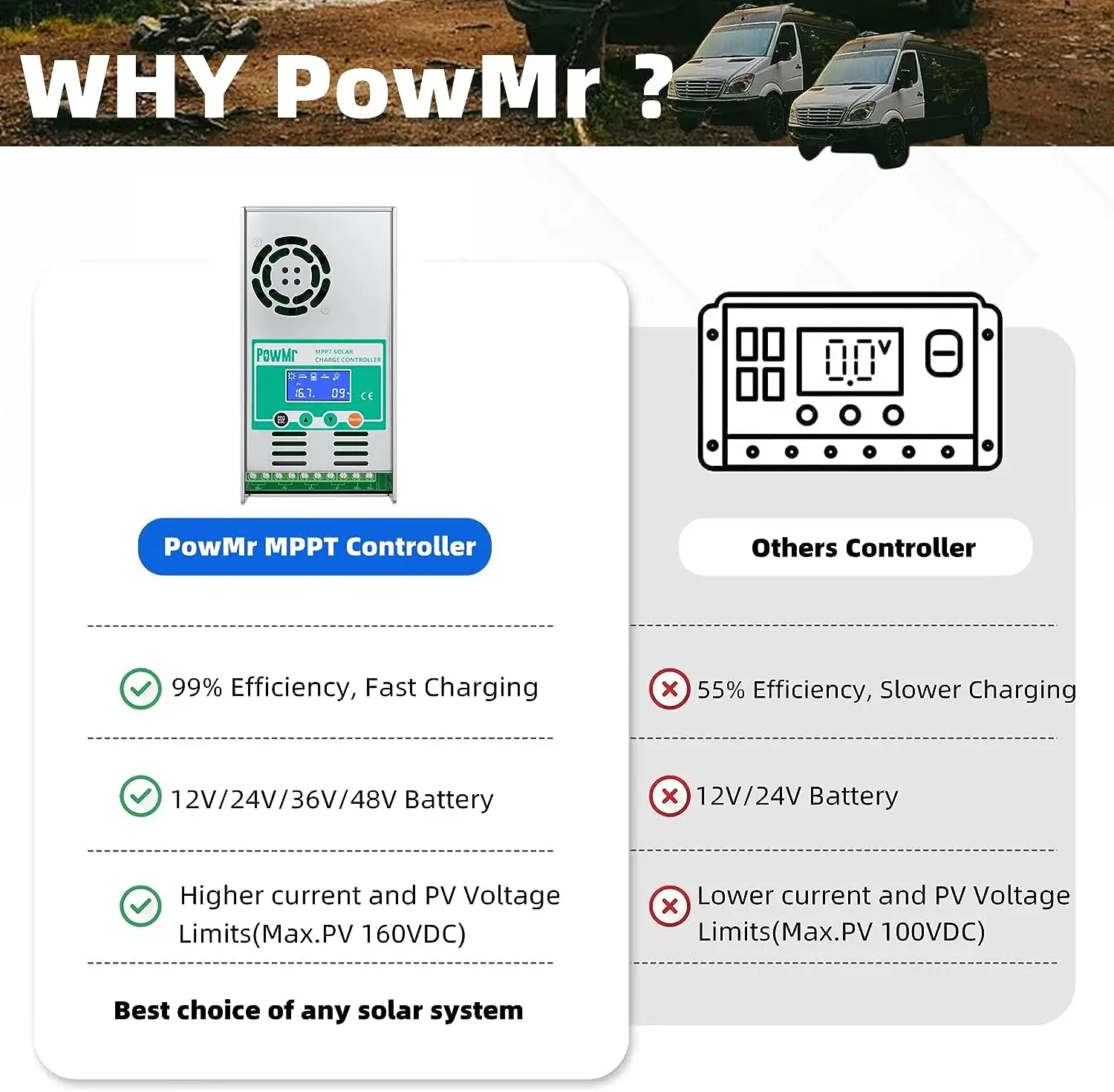 Imagem -02 - Controlador de Carga Solar Mppt 60a 12v 24v 36v 48v Retroiluminação Regulador Lcd Max 160v Entrada do Painel Solar com Conector Solar de 1500v