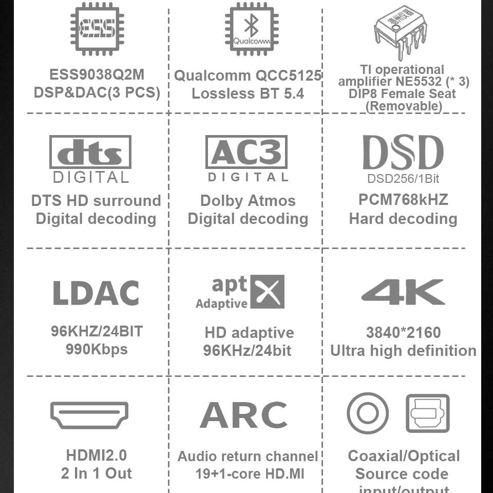 4K HDMI2.0 DAC Converter 5.1CH Audio Decoder with Bluetooth5.4 APTX Qcc5125 DTSHDAC3 DSD 768KHz ESS9038q2m ARC for PC/U-Disk/OTG