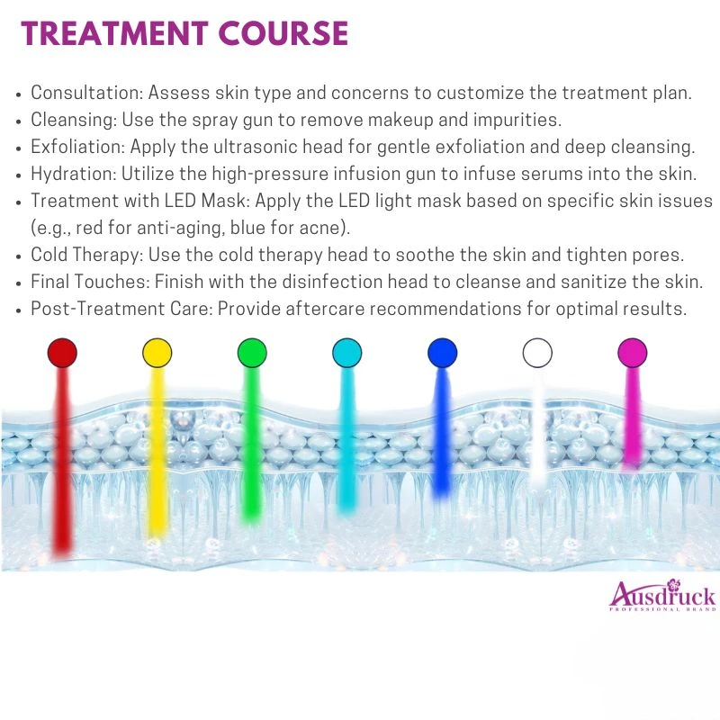 جهاز احترافي للعناية بالبشرة بالأكسجين والهيدروجين مع قشر الحرير بالموجات فوق الصوتية RF للترطيب العميق #6