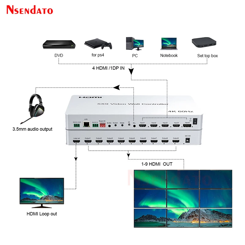 4K 60H 5X9 HDMI Video Wall Controller Prozessor Splicer 2x2 3x3 1x5 1x6 1x7 1x8 1x9 HDMI TV Video Splicer Splitter Schalter RS232