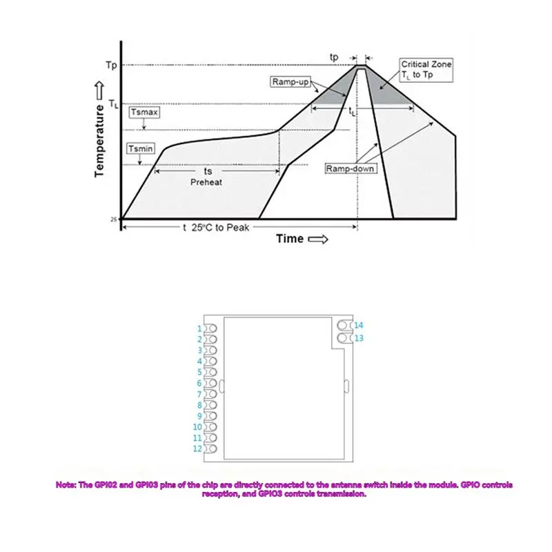 AAAEL-RF4463 PRO وحدة RF اللاسلكية SI4463 وحدة الاتصالات للمنازل الذكية/أجهزة التحكم عن بعد/الأجهزة التحكم #3