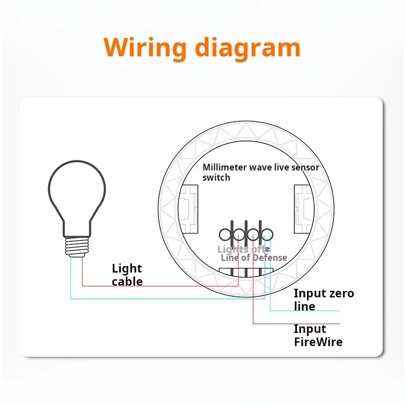 24GHz Millimeter Wave Presence Sensor 10A Wireless Smart Switch - High-Precision Radar Detection | Alexa/Google/SmartThings Auto