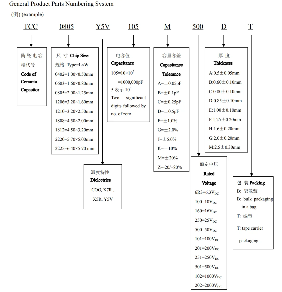 3000Pcs/Lot Tcc0805…