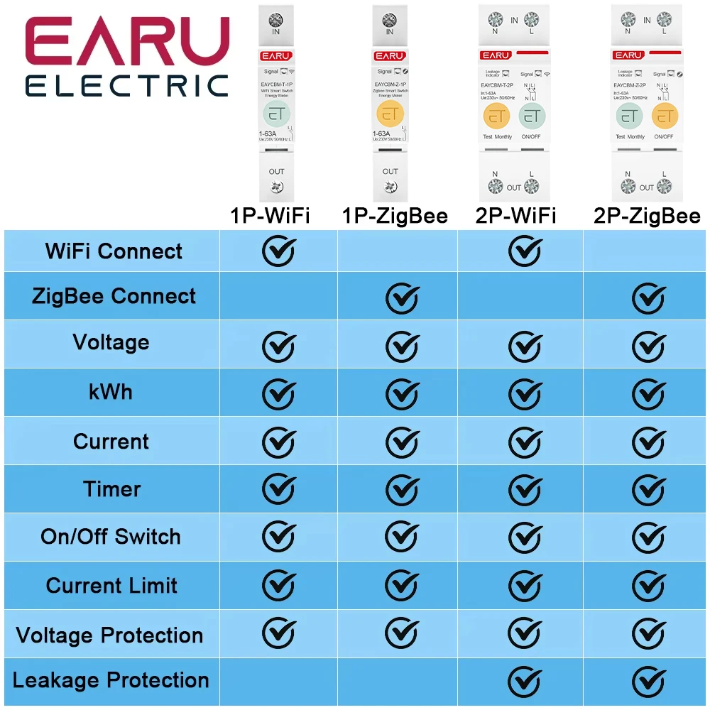 1P 2P TUYA APP Zigbee WIFI Smart Energy Power Consumption kWh Meter Circuit Breaker Time Relay Switch Leakage Voltage Protection