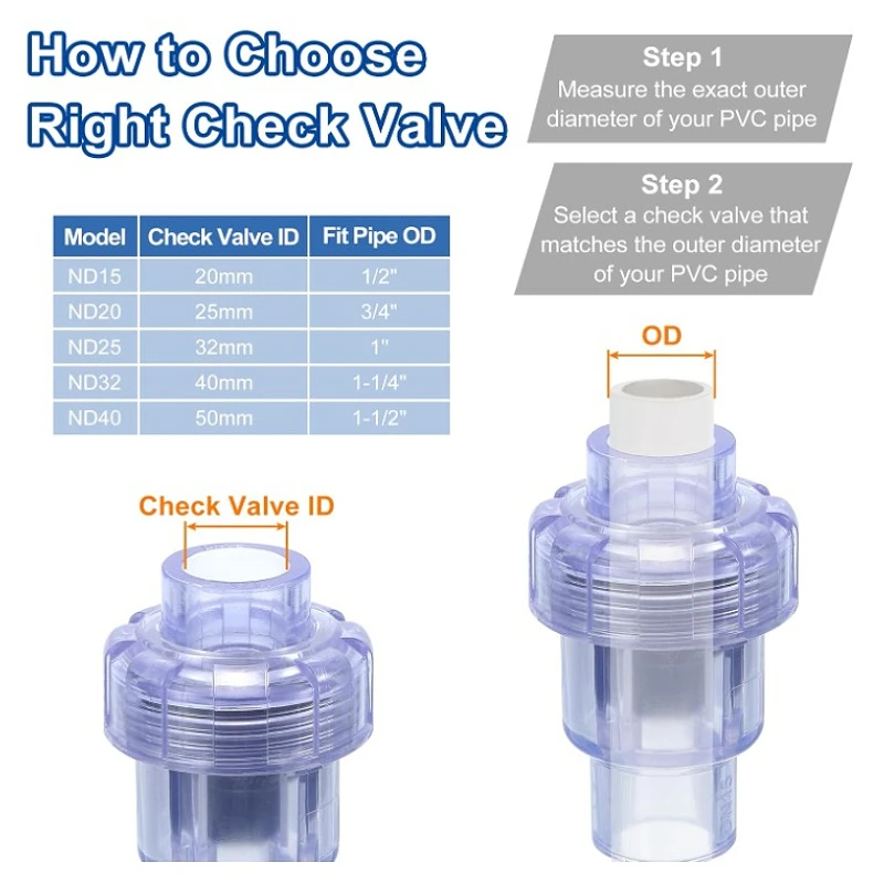 UPVC True Union Swing Check Valve for Backflow Prevention Slip Swing No-return Single Union / Double True Union Flap Check Valve