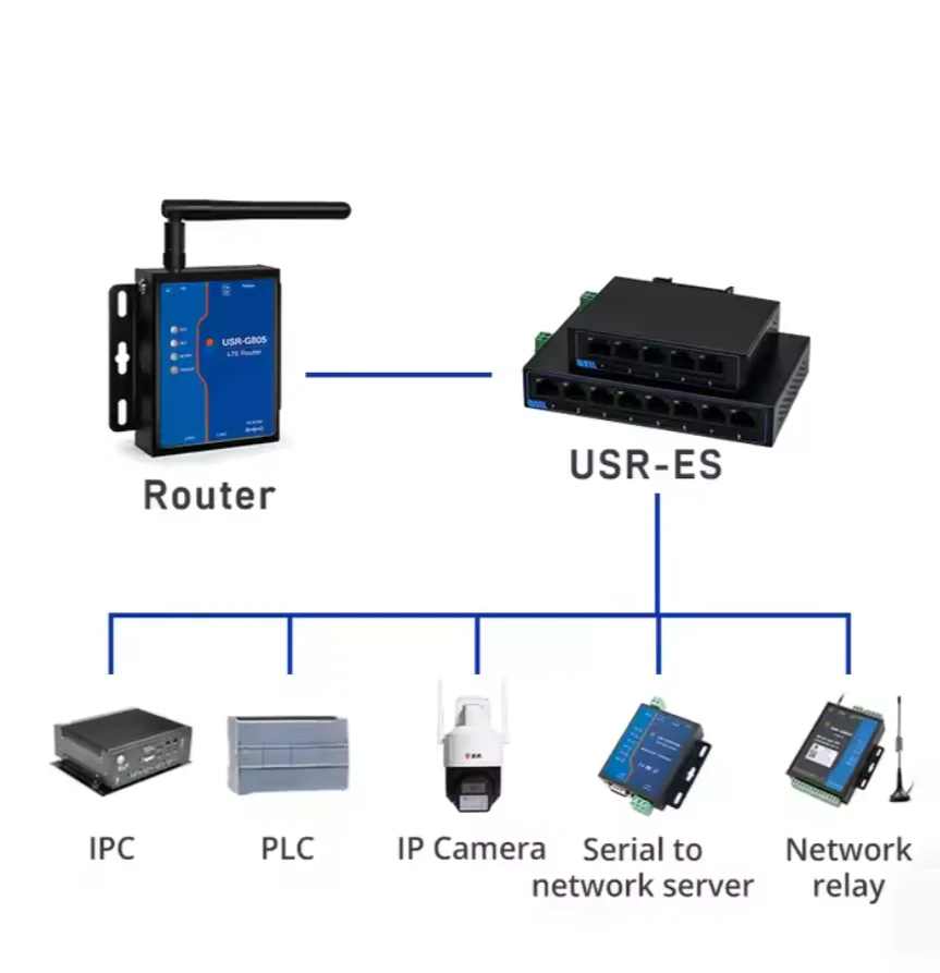 5/8 Ports 10/100/1000 Mbit/s Gigabit Ethernet Unmanaged Switch DC- oder Terminal-Netzteil Plug-and-Play SG1005 SG1008
