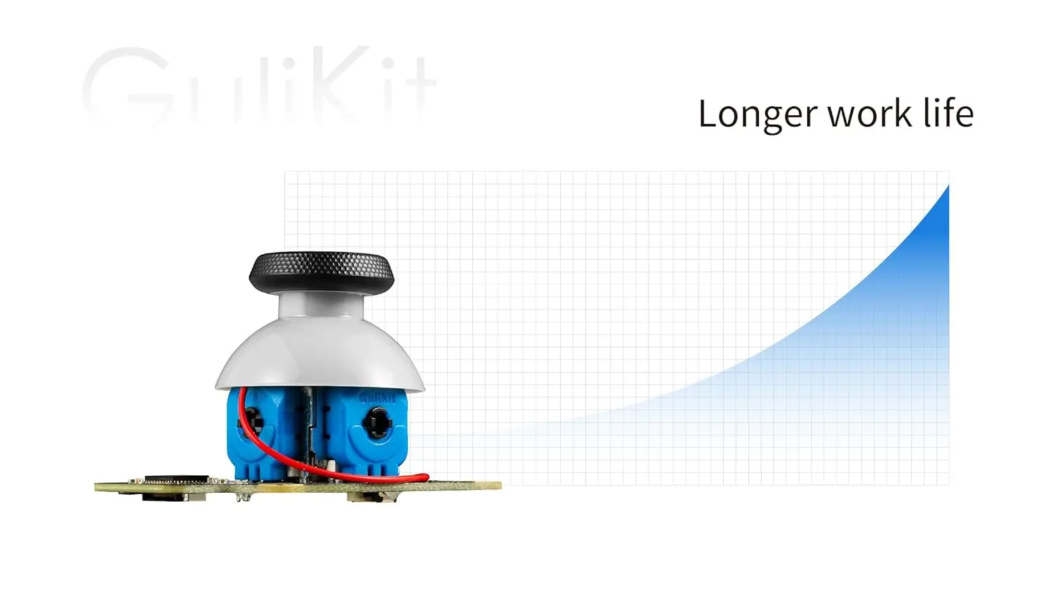 GuliKit Analogowy Joystick do Steam Deck LCD (Typ A&B), Hall Effect, Bez Efektu Dryfu, Elektromagnetyczny Zamiennik Thumbsticka, Bez Lutowania — zdjęcie produktu 2