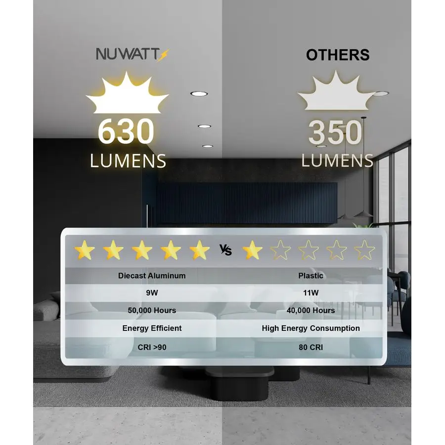 6 عبوات من إضاءة LED برونزية رفيعة للغاية مقاس 4 بوصات، 5CCT 2700K 3000K 3500K 4000K 5000K قابلة للاختيار، 630 لومن، معدل IC، Dimma #6