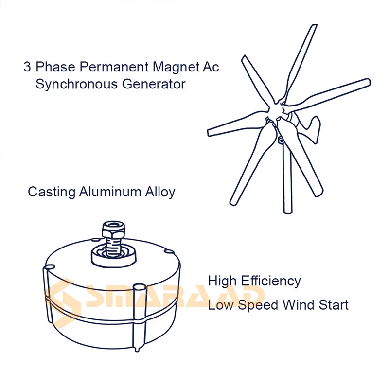 Imagem -05 - Gearless Permanent Magnet ac Alternadores para Turbina de Água Eólica Uso Doméstico Baixa Velocidade Fases 500w 12v 24v