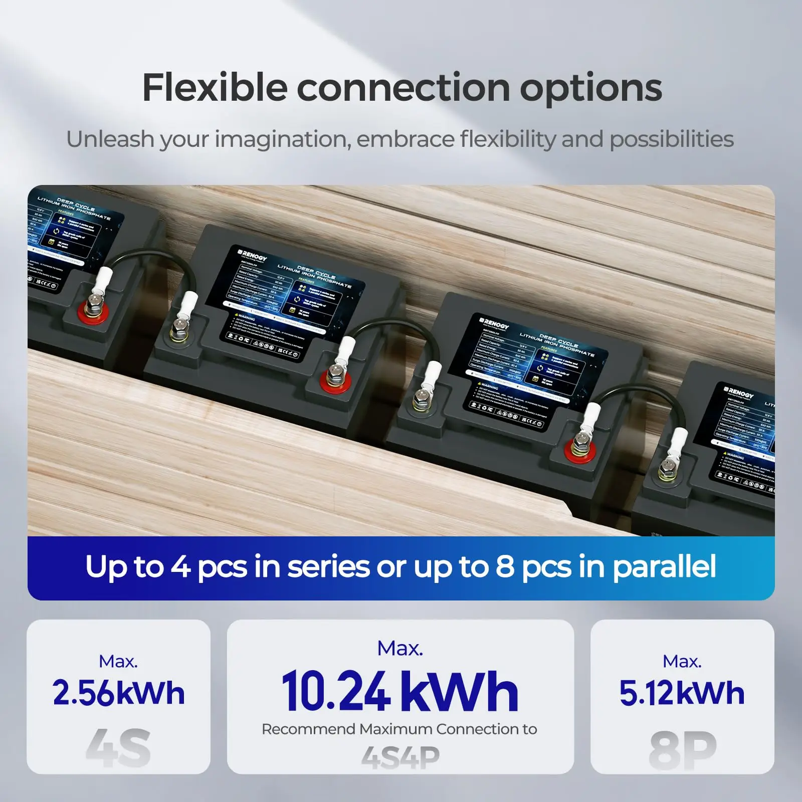 RENOGY 12V 50Ah Core Series Deep Cycle Lithium Iron Phosphate, 5000 Deep Cycles, FCC Certificates, BMS Upgrade