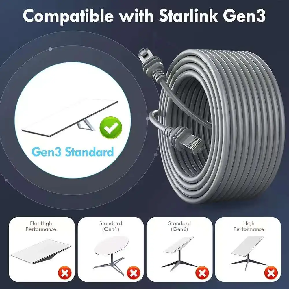 For Starlink 3rd Generation Router Cable Gigabit Ethernet RJ45 Router Cable for Starlink Satellite Gen3 Standard V3 Waterproof
