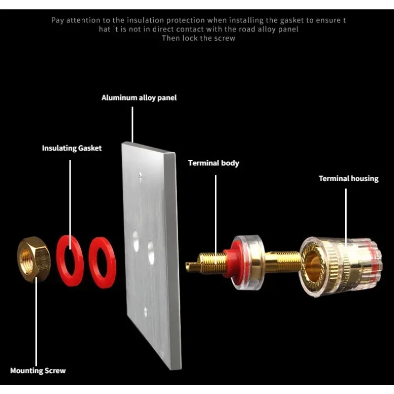 Connector Banana Wall Plate Banana Plug Binding Post Wall Plate in Aluminum Alloy for Speakers Home Theater