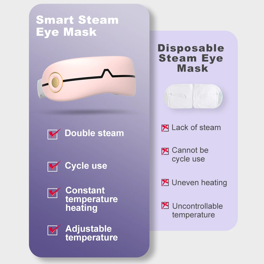 ผู้ขายที่ดีที่สุด 2025 ผลิตภัณฑ์ดูแลสุขภาพเพลงสมาร์ทไอน้ําอุปกรณ์นวดตาร้อนและเย็นเครื่องนวดตาพร้อมการบีบอัดความร้อน