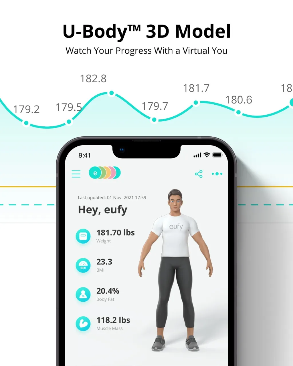 eufy Smart Scale P2 Digital Bathroom Scale with Wi-Fi Bluetooth15 Measurements Including Weight, Body Fat BMI 50 g/0.1 lb