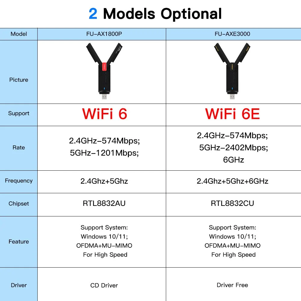 FENVI WiFi 6 USB Adapter Dual Band AX1800 2.4G 5GHz Wireless WiFi 6E AXE3000 Dongle Network Card USB 3.0 WiFi Adapter Win7 10 11