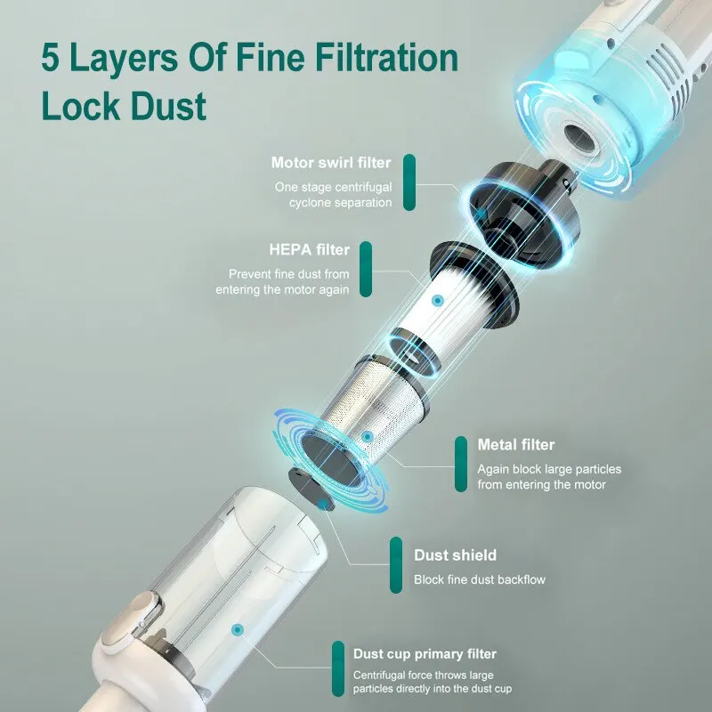 

15000pa Multifunctional Handheld Vacuum Cleaner Powerful Suction HEPA Filter Wireless Vacuum Cleaner for Car Floor Household