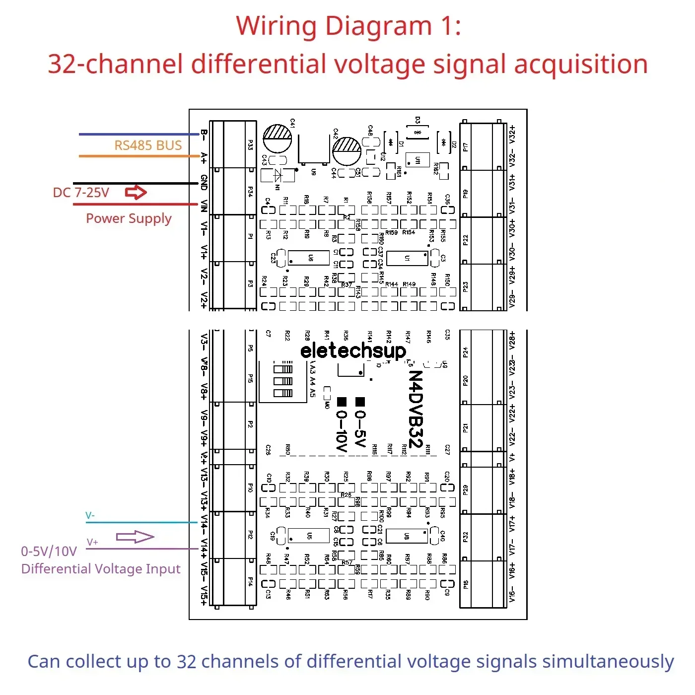 32CH 0-5V 0-10V Differentiële ingangsspanning RS485 Modbus Analoge Collector DC 12V 24V voor PLC HMI Batterij Papierloze Recorder