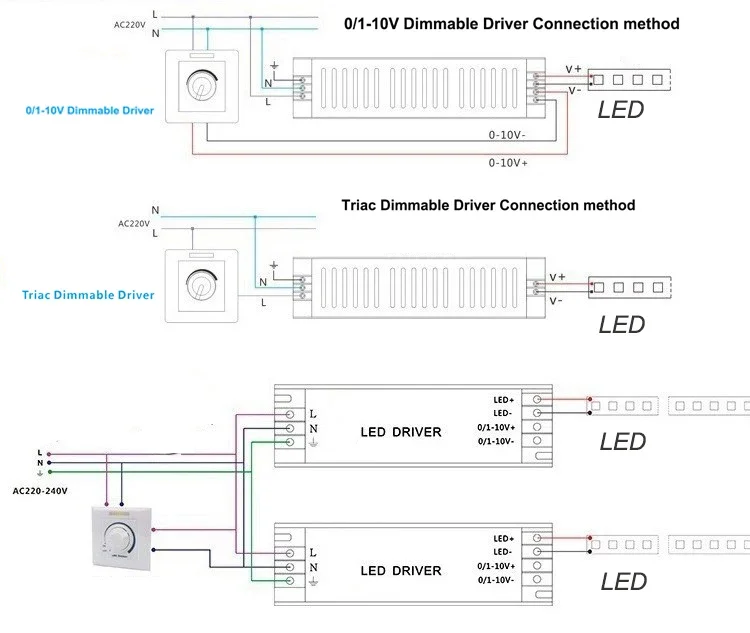 AC 220V to DC 12V/24V Dimmable LED Driver  DC12V/24V 20W 40W 60W Triac & 0-10V Dimming 2in1 Power Supply Lighting Transformer