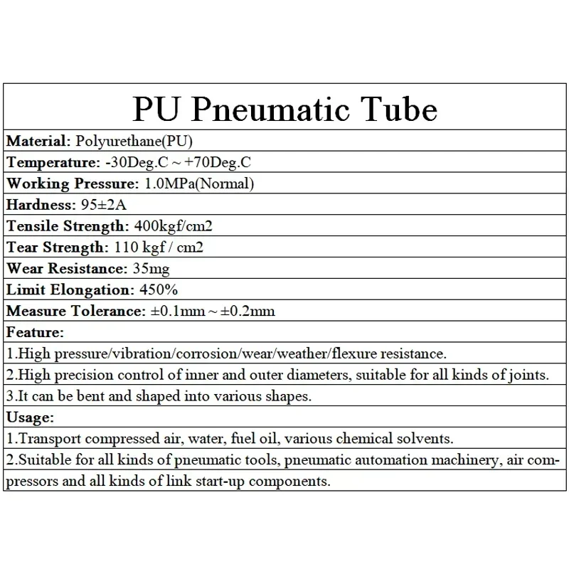 PU Hose Pneumatic Tube 1~10m Air Hose Polyurethane Pipe 3mm 4mm 6mm 8mm 10mm 12mm 14mm 16mm 18mm 20mm Air Component Hose