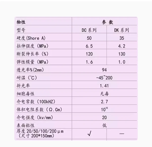 PDMS ورقة سيليكون شفافة ذات طبقة رقيقة r كتلة بولي ديميثيلسيلوكسان قالب هيدروجيل سميكروفوليودي بشكل فسيولوجي