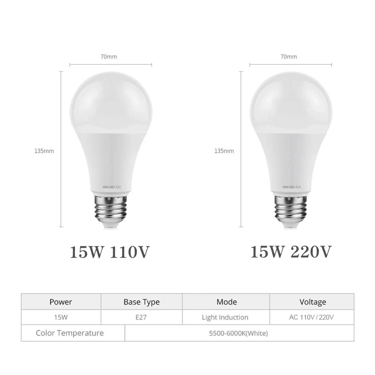 2x LED Bulb Lamps AC 110V 220V 15W E27 Smart Light ​Sensor Bulb 6000-6500K Lampada LED Bombilla for Terraces Corridors Driveways