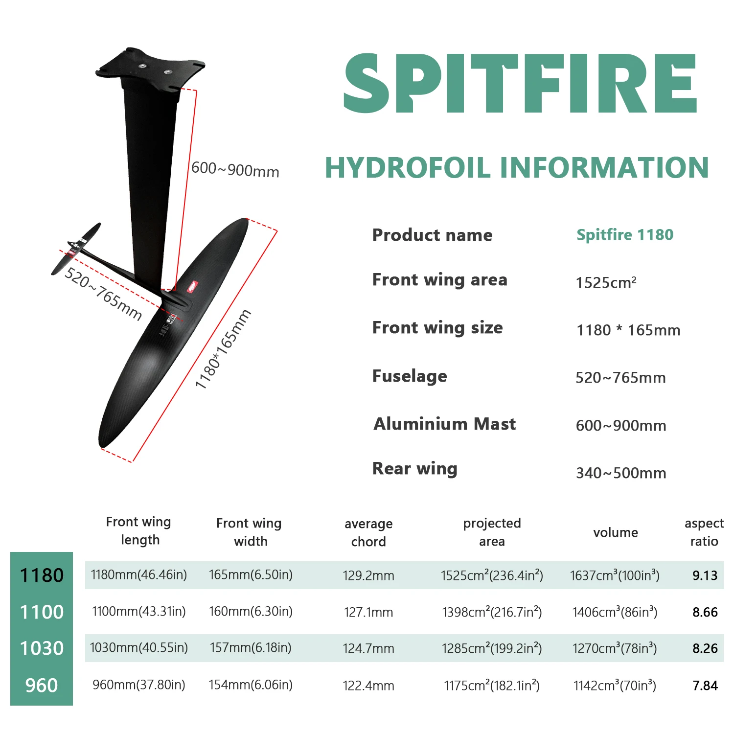 Axis Spitfire 1180 Carbon Mast - مراجعة Efoil Board Foil Wing Carbon وسعره